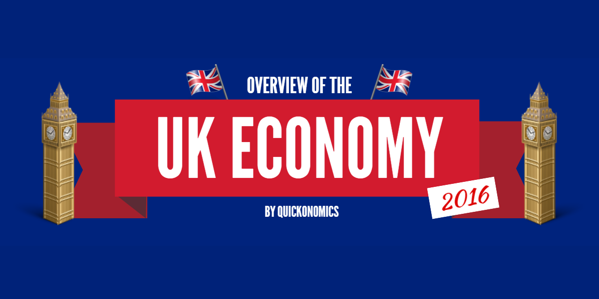 Ростов британия. The uk economy. Uk economic System. Great Britain economic Systems. Economy in the uk.