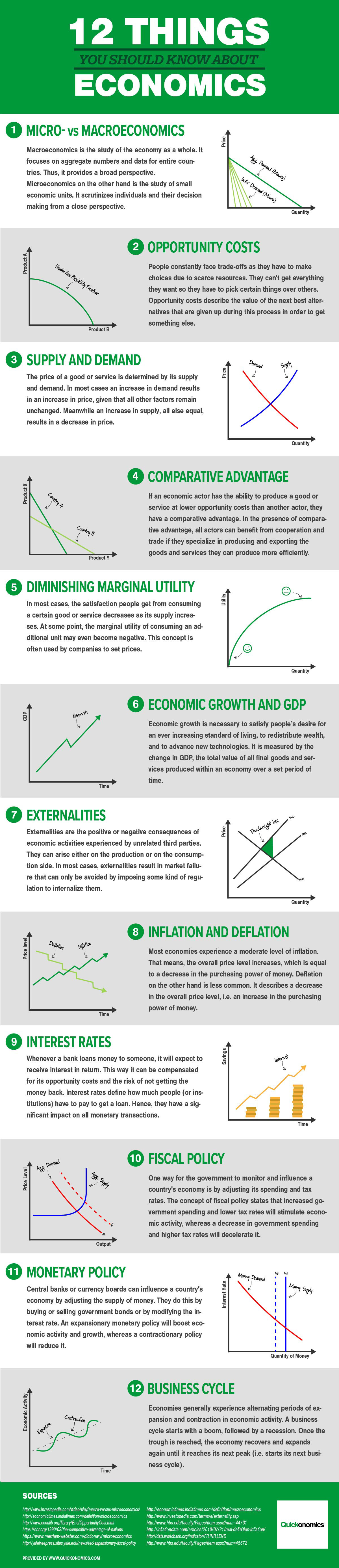 12 Things You Should Know About Economics - Quickonomics