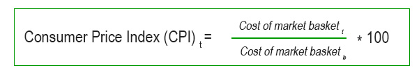 Formula to calculate Consumer Price Index