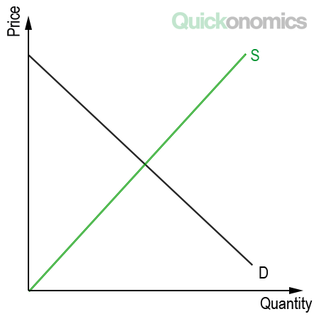 How To Calculate Producer Surplus Quickonomics
