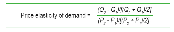 How To Calculate Price Elasticities Using The Midpoint Formula Quickonomics