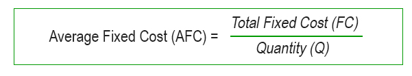 Average Fixed Cost Definition - Quickonomics