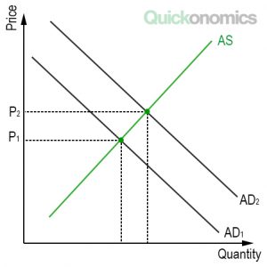 Three Types of Inflation - Quickonomics